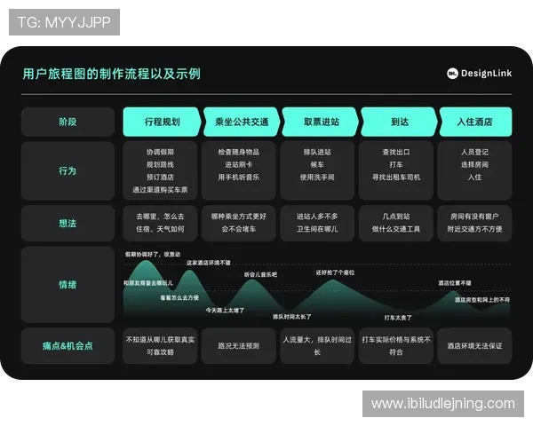华体会集团会员注册流程优化提升用户体验的实用建议