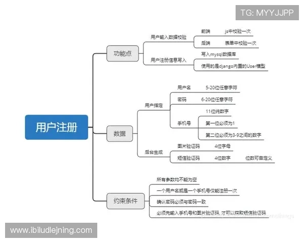 华体会娱乐222751 com:如何注册登录流程详解及常见问题解决方案 华体会娱乐222751 com:如何注册登录流程详解及常见问题解决方案
